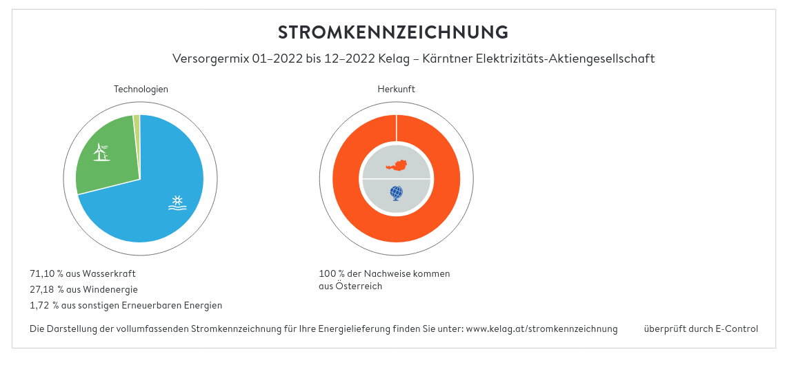 Strommix des Almchalets - 100% Öko-Strom